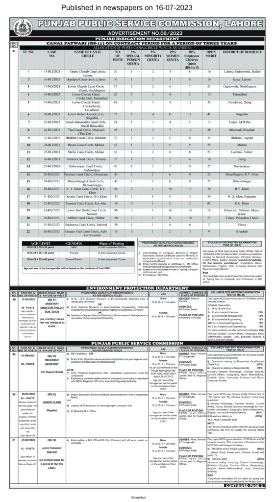 PUNJAB IRRIGATION DEPARTMENT