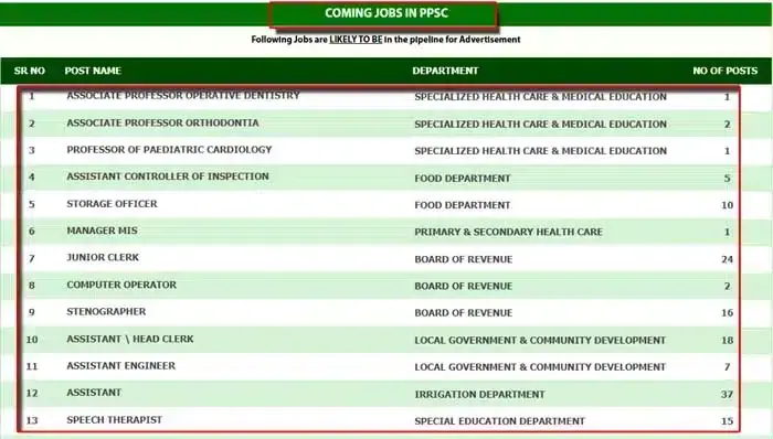 PPSC Upcoming Jobs