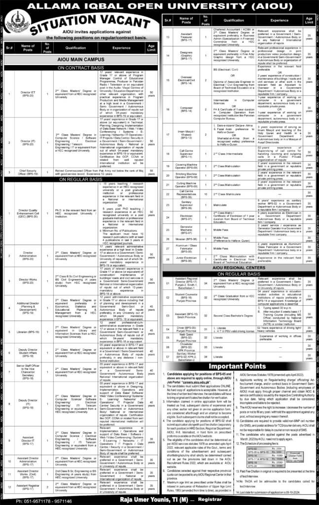 AIOU Jobs 2024