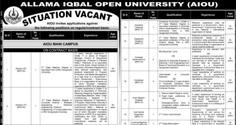 AIOU-Jobs-2024